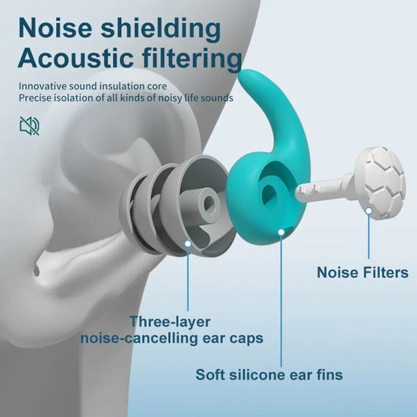 Sleeping Ear Plugs Noise Reduction